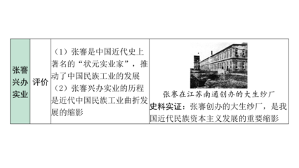 從實業(yè)救國到文化革新 中國近代經(jīng)濟、社會生活與教育文化的轉(zhuǎn)型之路