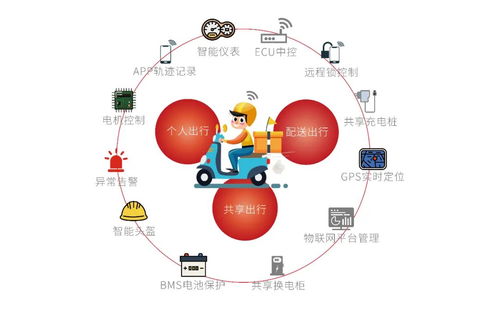 九聯(lián)科技 以物聯(lián)網(wǎng)通信模組與安全軟件為核心，構(gòu)建萬物智聯(lián)可信未來